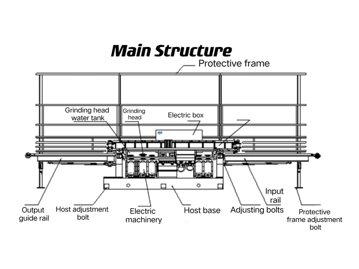 Straight Glass Edge Grinding Machine Main-Structure