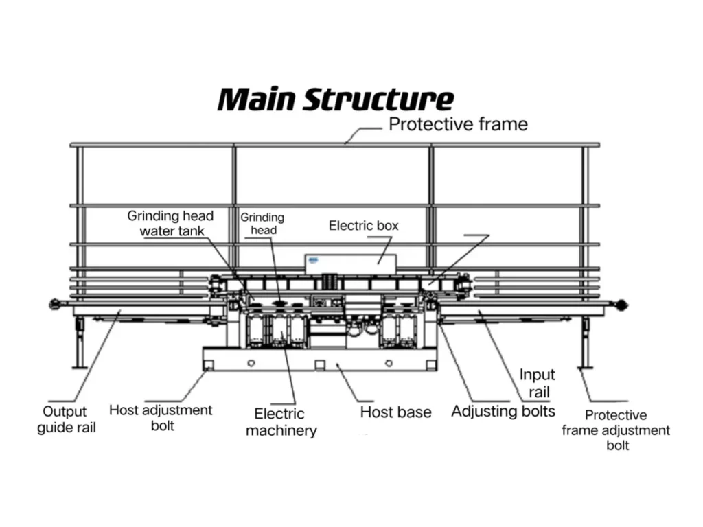 straight glass edge grinding machine main structure